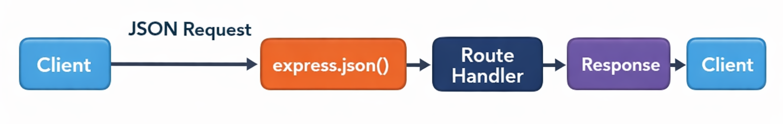 Lesson image