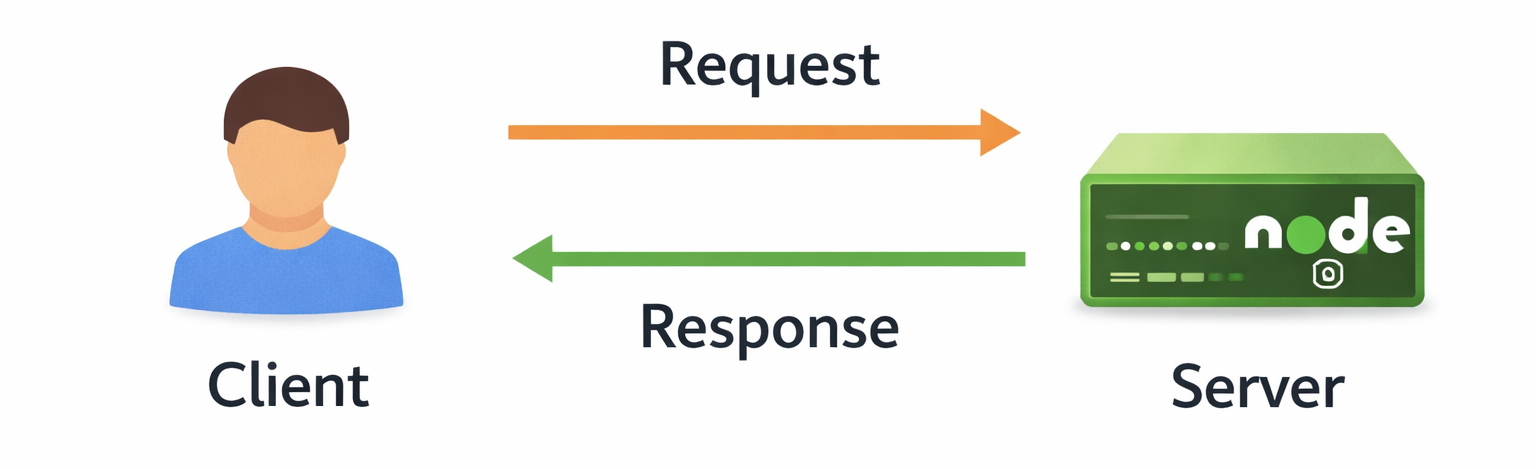 Lesson image