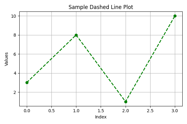 Lesson image