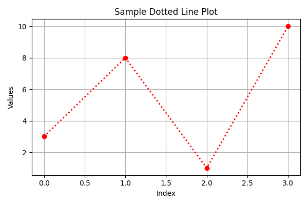 Lesson image