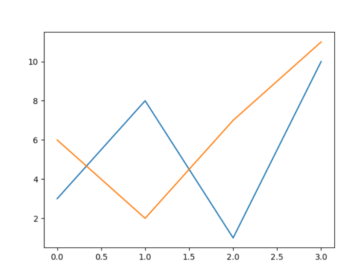 Lesson image