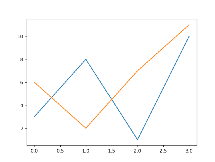 Lesson image