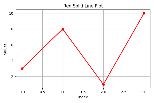Lesson image