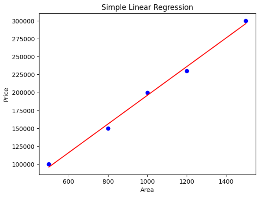 Lesson image