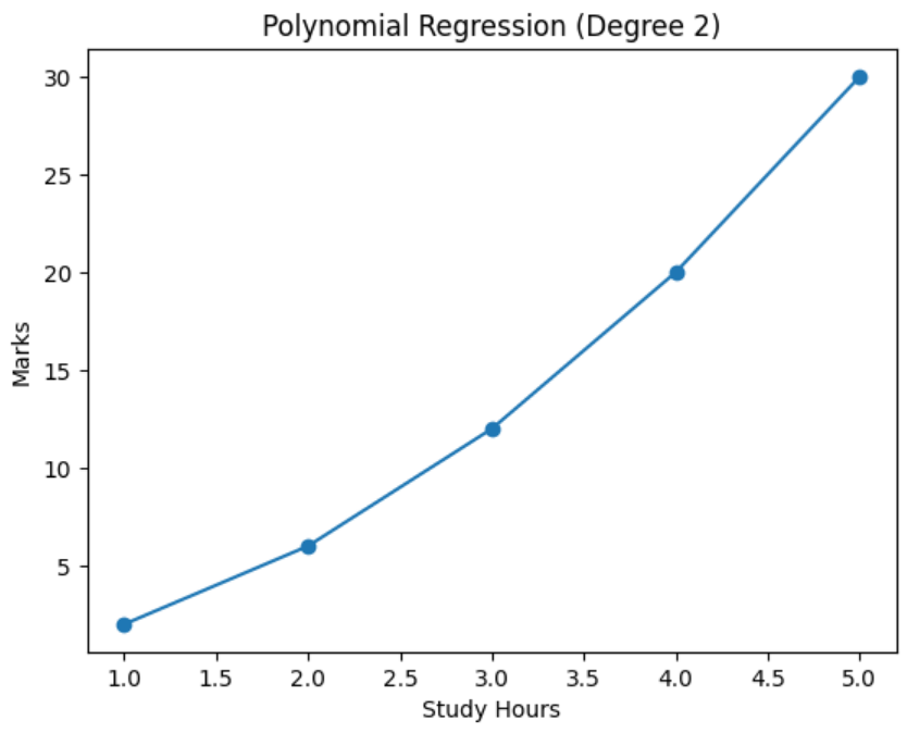 Lesson image