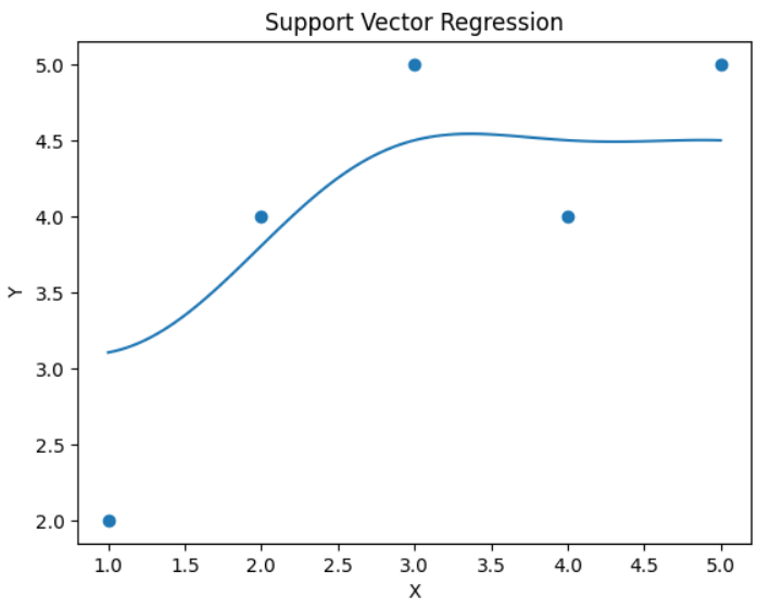 Lesson image