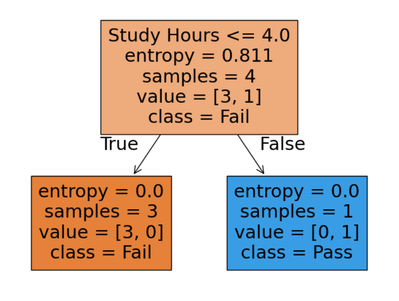 Lesson image