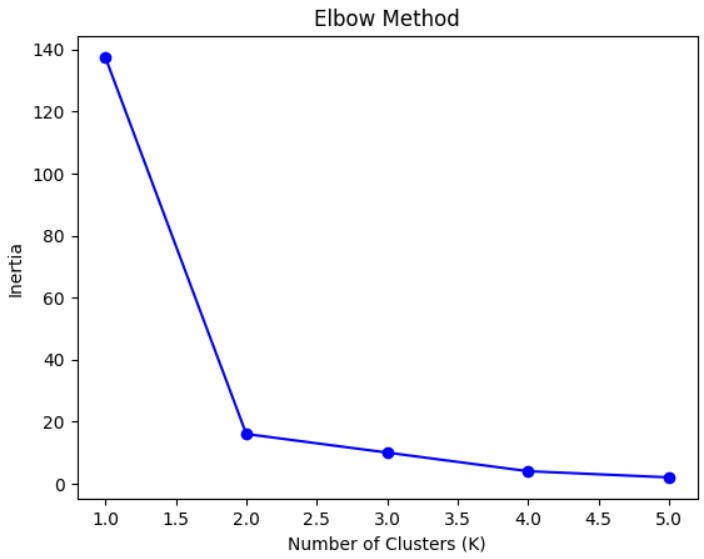 Lesson image