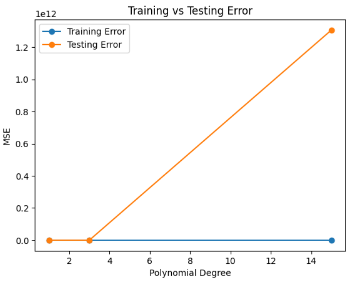 Lesson image