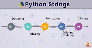 Python String