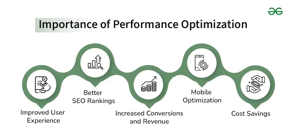 Performance Optimization