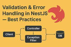 Error Handling & Validation